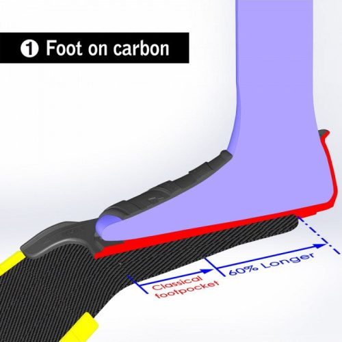 footpockets cetma composites s wing white 2 ad0aeab4 6ed3 4cb3 9ba1 2d0fcc156f25